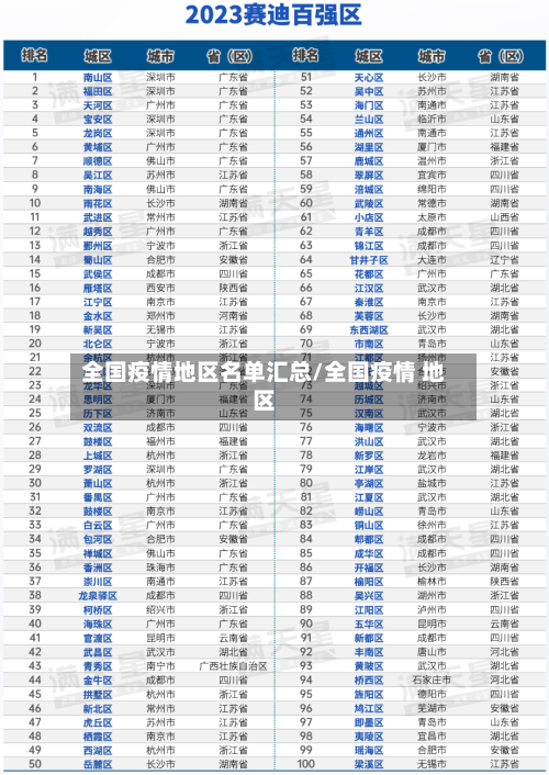 全国疫情地区名单汇总/全国疫情 地区-第2张图片