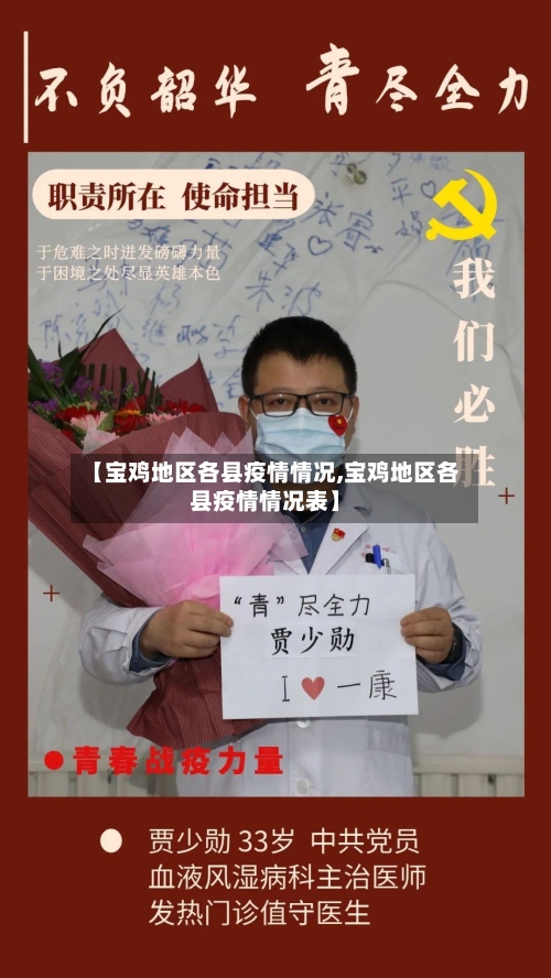 【宝鸡地区各县疫情情况,宝鸡地区各县疫情情况表】-第1张图片