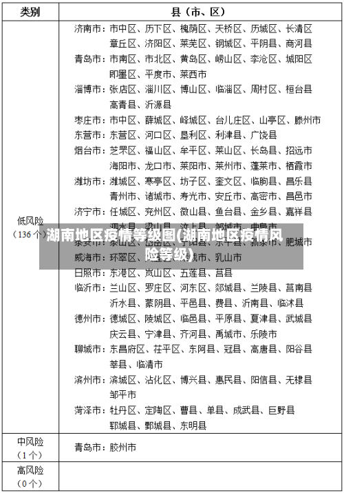 湖南地区疫情等级图(湖南地区疫情风险等级)-第3张图片