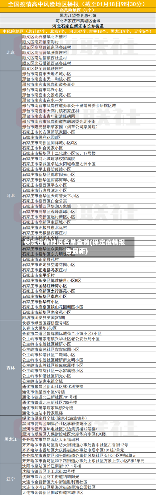 保定疫情地区名单查询(保定疫情报告最新)-第2张图片