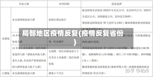 局部地区疫情反复(疫情反复省份)-第3张图片