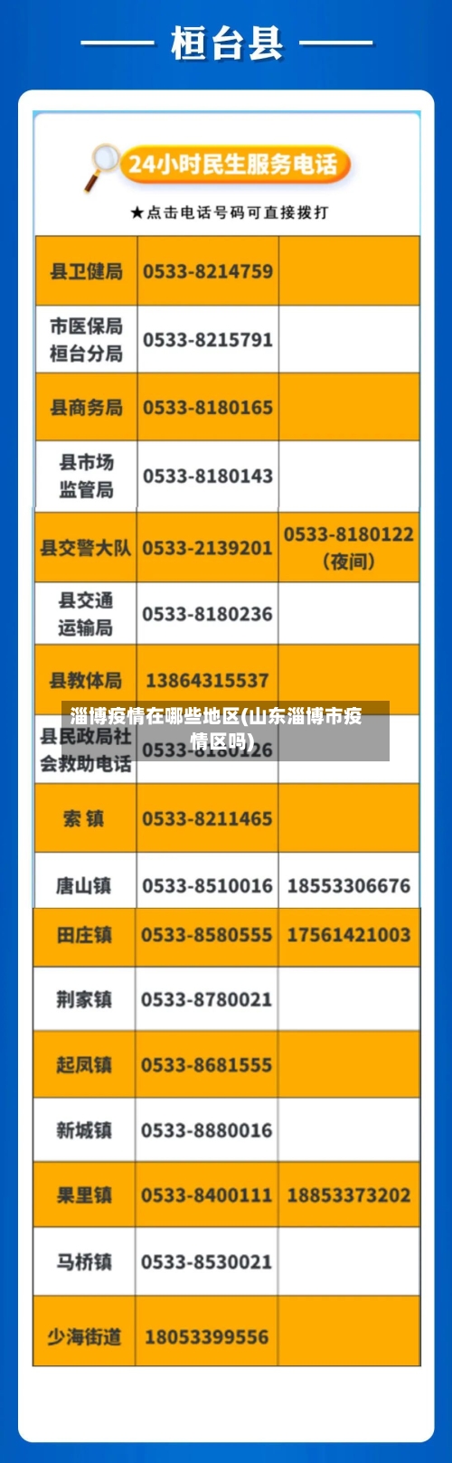 淄博疫情在哪些地区(山东淄博市疫情区吗)-第1张图片