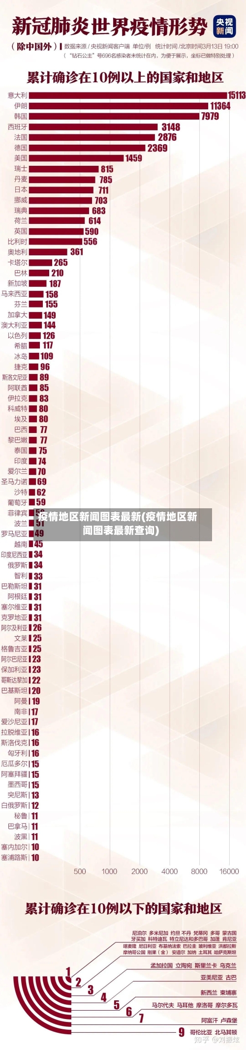 疫情地区新闻图表最新(疫情地区新闻图表最新查询)-第1张图片
