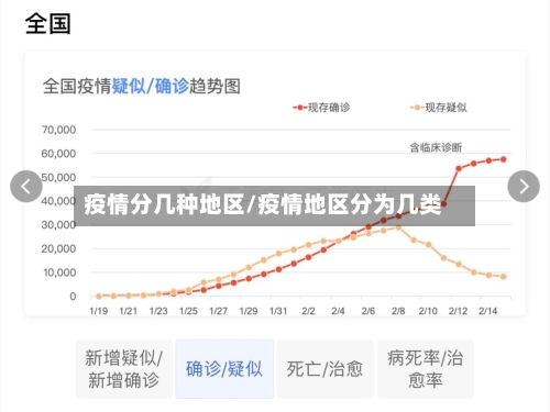 疫情分几种地区/疫情地区分为几类-第3张图片