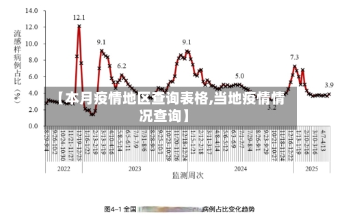 【本月疫情地区查询表格,当地疫情情况查询】-第1张图片