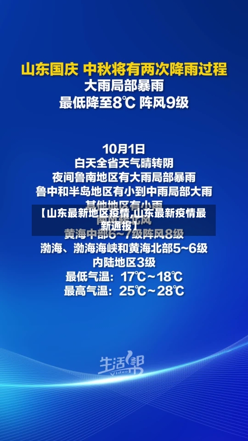 【山东最新地区疫情,山东最新疫情最新通报】-第2张图片