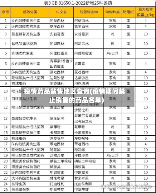 疫情药品禁售地区查询(疫情期间禁止销售的药品名单)-第1张图片