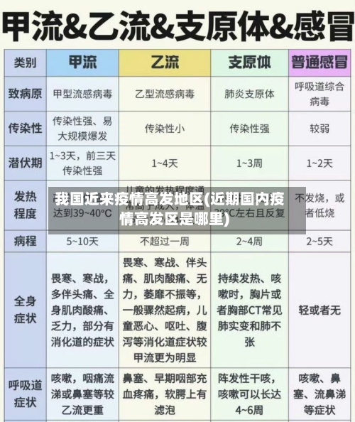 我国近来疫情高发地区(近期国内疫情高发区是哪里)-第1张图片