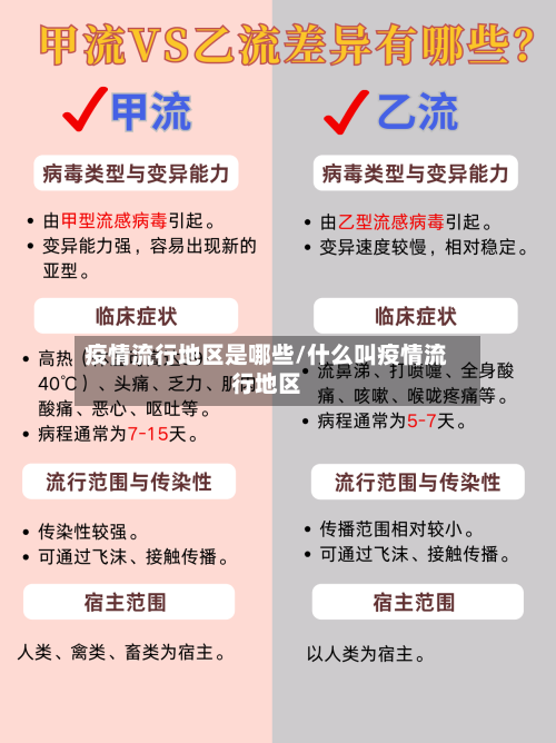 疫情流行地区是哪些/什么叫疫情流行地区-第1张图片
