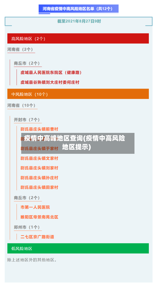 疫情中高峰地区查询(疫情中高风险地区提示)-第1张图片