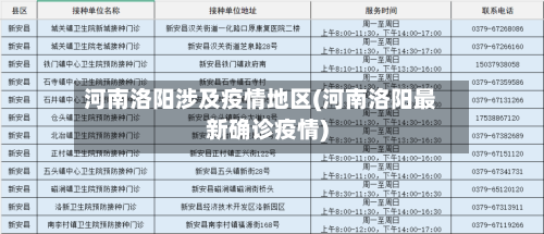河南洛阳涉及疫情地区(河南洛阳最新确诊疫情)-第2张图片