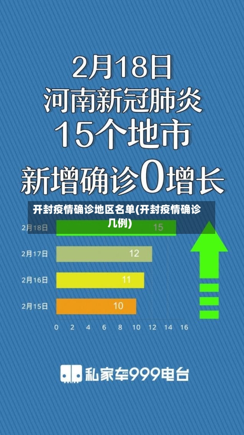 开封疫情确诊地区名单(开封疫情确诊几例)-第1张图片