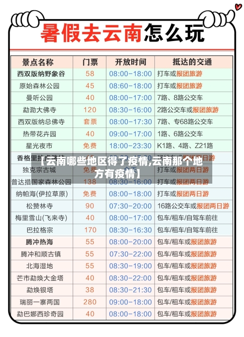 【云南哪些地区得了疫情,云南那个地方有疫情】-第1张图片