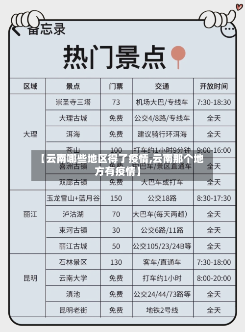 【云南哪些地区得了疫情,云南那个地方有疫情】-第3张图片