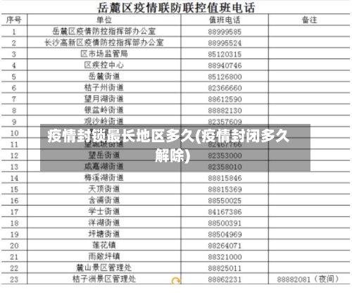 疫情封锁最长地区多久(疫情封闭多久解除)-第2张图片