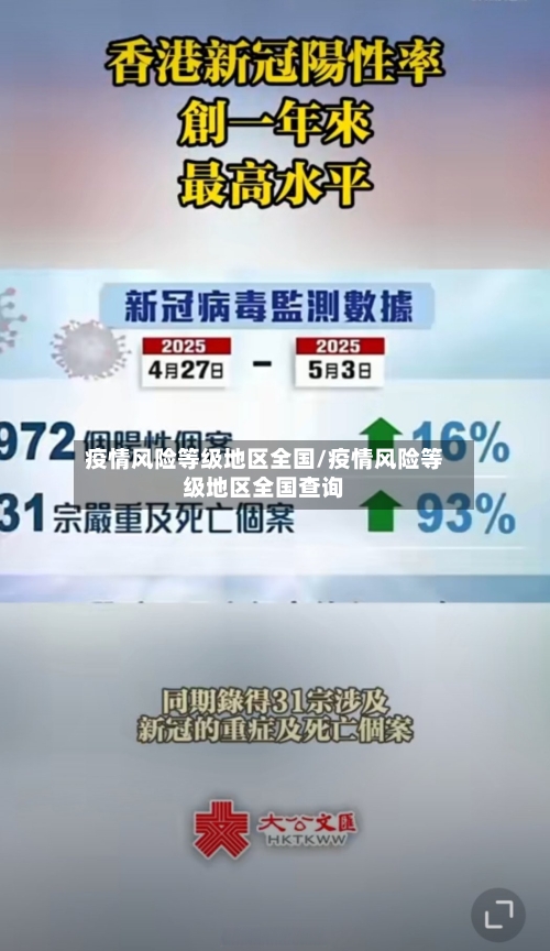 疫情风险等级地区全国/疫情风险等级地区全国查询-第2张图片