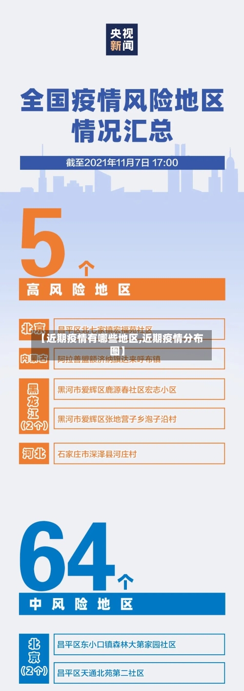 【近期疫情有哪些地区,近期疫情分布图】-第1张图片