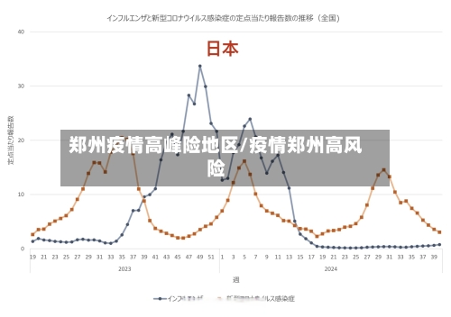 郑州疫情高峰险地区/疫情郑州高风险-第1张图片