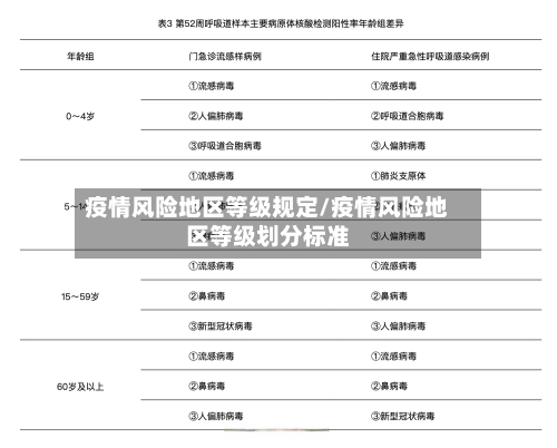 疫情风险地区等级规定/疫情风险地区等级划分标准-第1张图片