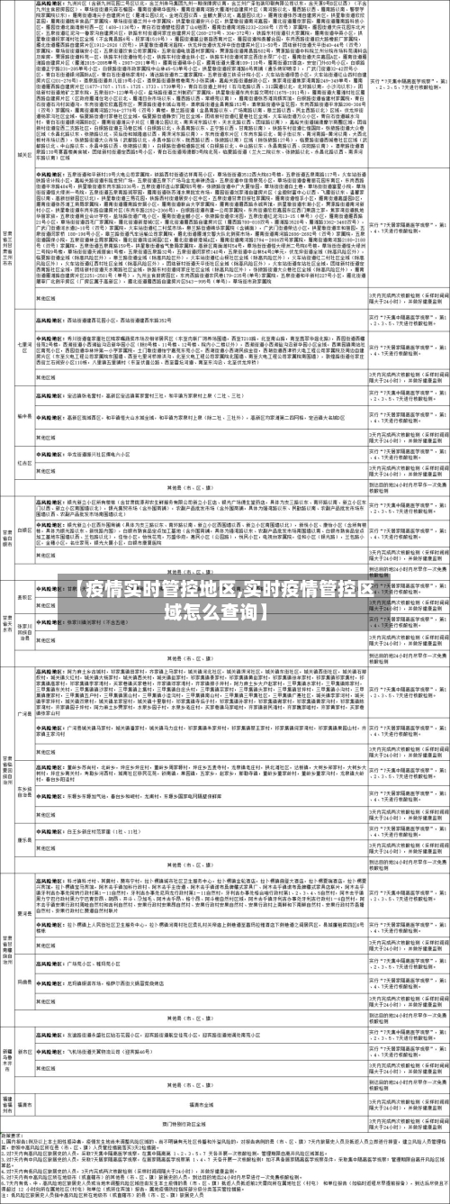 【疫情实时管控地区,实时疫情管控区域怎么查询】-第1张图片