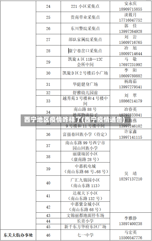 西宁地区疫情咋样了(西宁疫情通告)-第2张图片