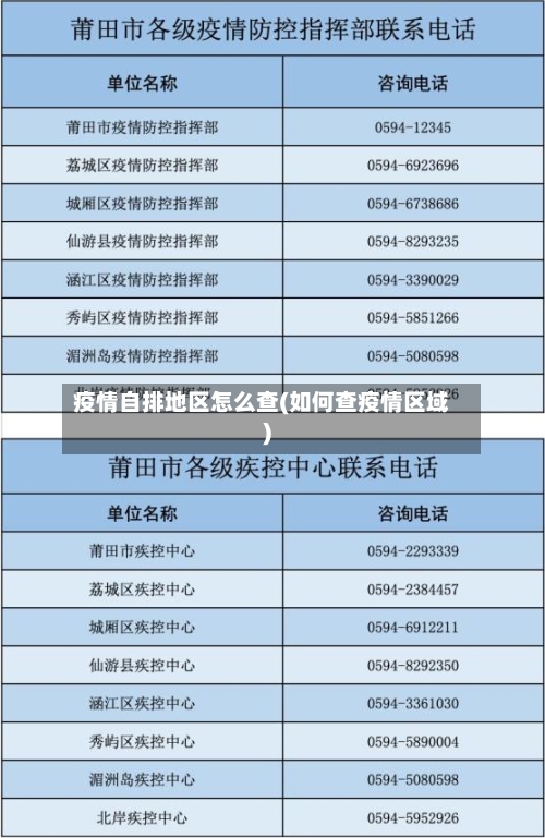 疫情自排地区怎么查(如何查疫情区域)-第1张图片
