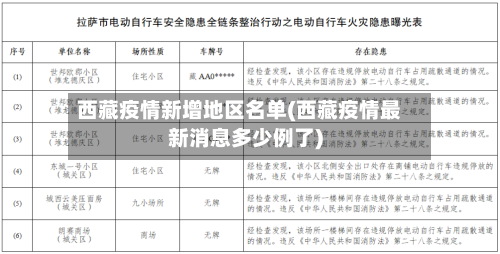 西藏疫情新增地区名单(西藏疫情最新消息多少例了)-第3张图片