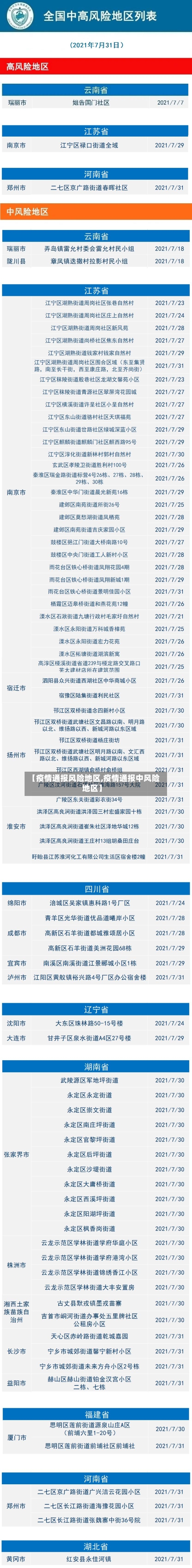 【疫情通报风险地区,疫情通报中风险地区】-第1张图片