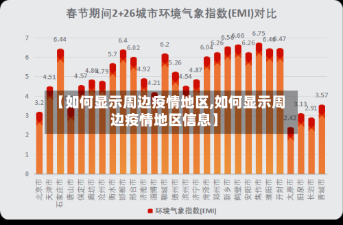 【如何显示周边疫情地区,如何显示周边疫情地区信息】-第1张图片