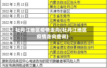 牡丹江地区疫情走向(牡丹江地区疫情走向查询)-第1张图片