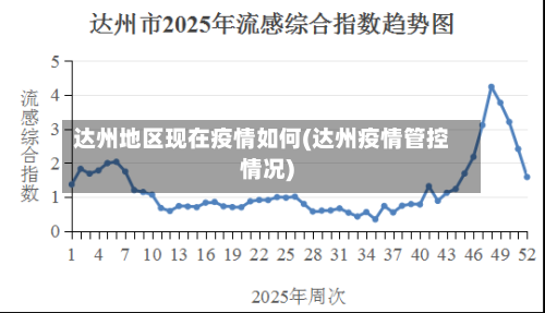 达州地区现在疫情如何(达州疫情管控情况)-第1张图片