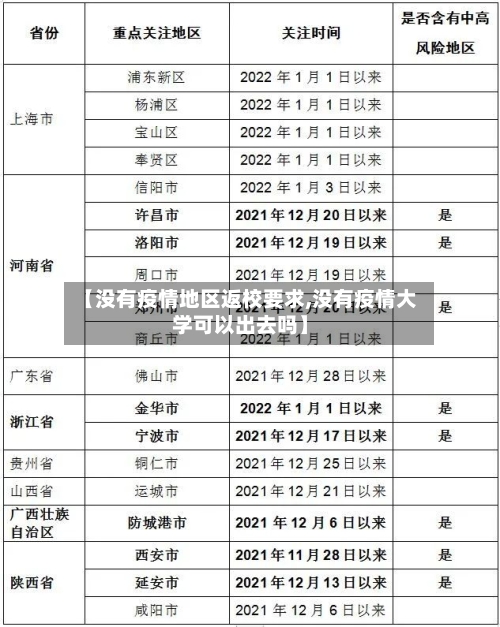 【没有疫情地区返校要求,没有疫情大学可以出去吗】-第2张图片