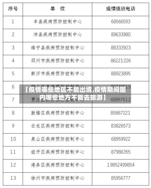 【疫情哪些地区不能出境,疫情期间国内哪些地方不能去旅游】-第1张图片
