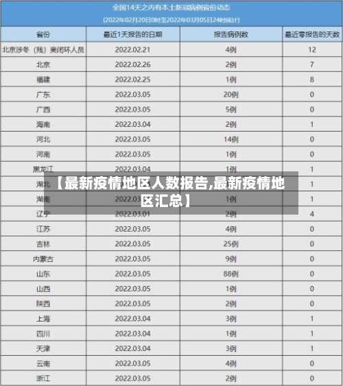 【最新疫情地区人数报告,最新疫情地区汇总】-第2张图片
