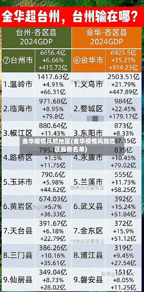 金华疫情风险地区(金华疫情风险地区最新名单)-第1张图片