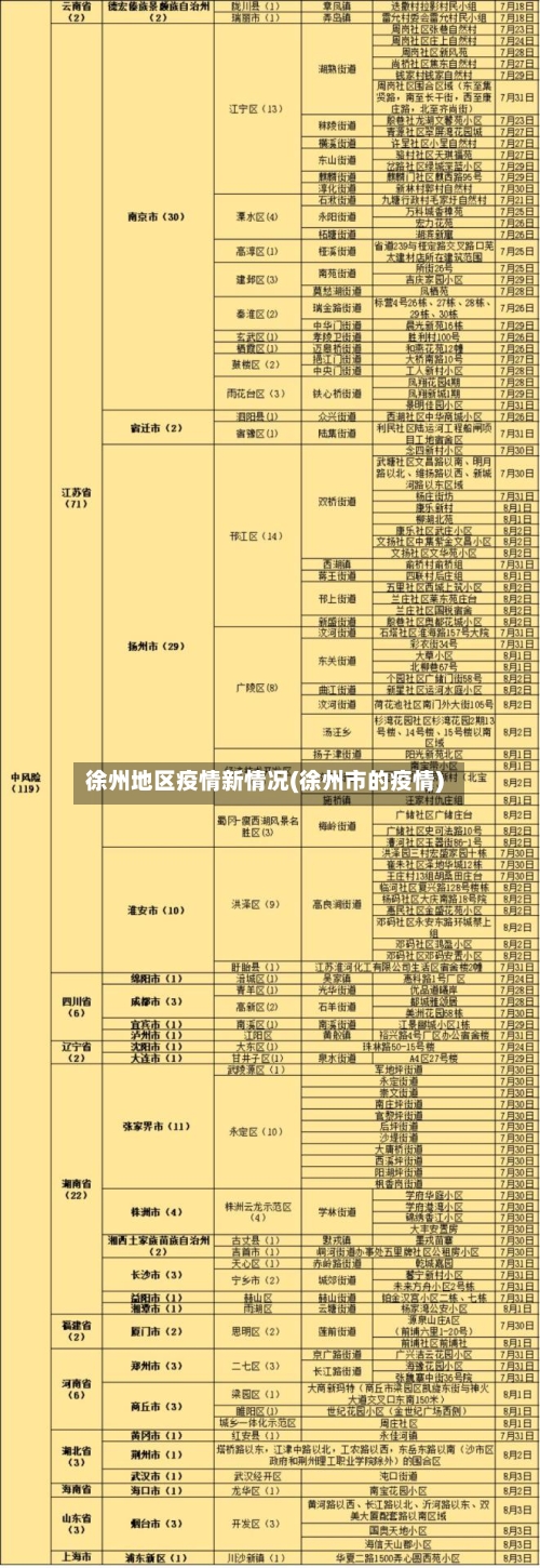 徐州地区疫情新情况(徐州市的疫情)-第2张图片