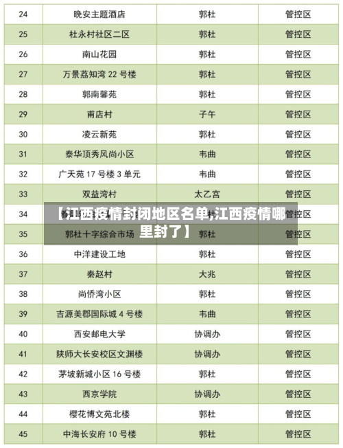 【江西疫情封闭地区名单,江西疫情哪里封了】-第1张图片