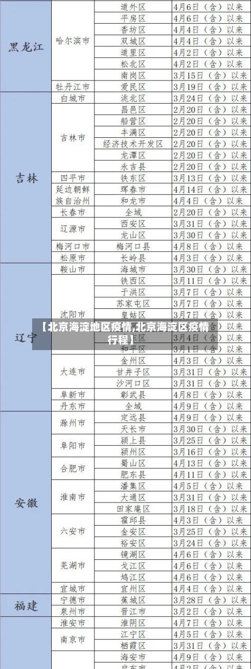 【北京海淀地区疫情,北京海淀区疫情行程】-第2张图片