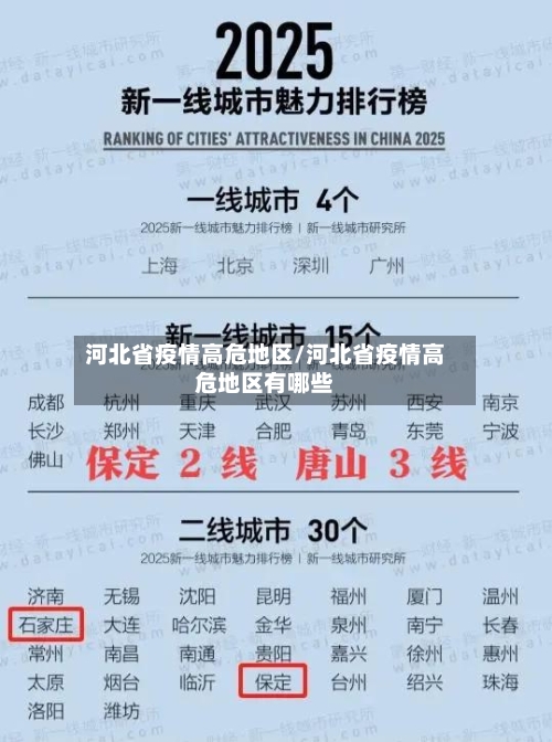 河北省疫情高危地区/河北省疫情高危地区有哪些-第1张图片