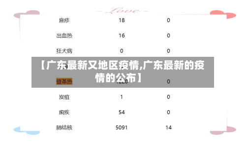 【广东最新又地区疫情,广东最新的疫情的公布】-第1张图片