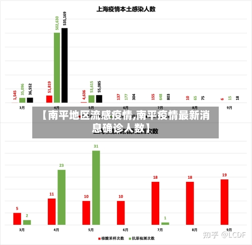 【南平地区流感疫情,南平疫情最新消息确诊人数】-第1张图片