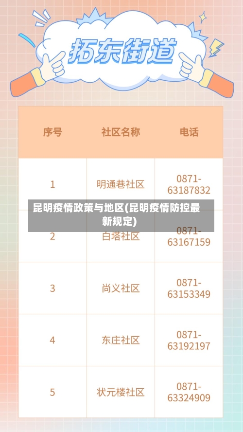 昆明疫情政策与地区(昆明疫情防控最新规定)-第1张图片