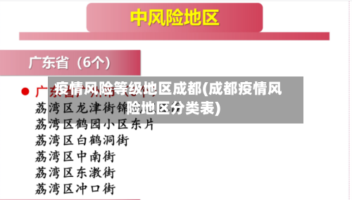 疫情风险等级地区成都(成都疫情风险地区分类表)-第3张图片