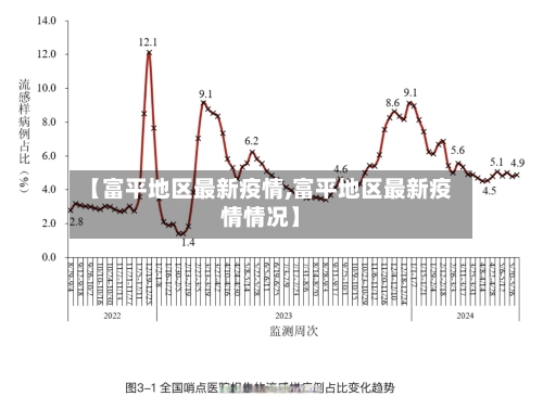 【富平地区最新疫情,富平地区最新疫情情况】-第2张图片