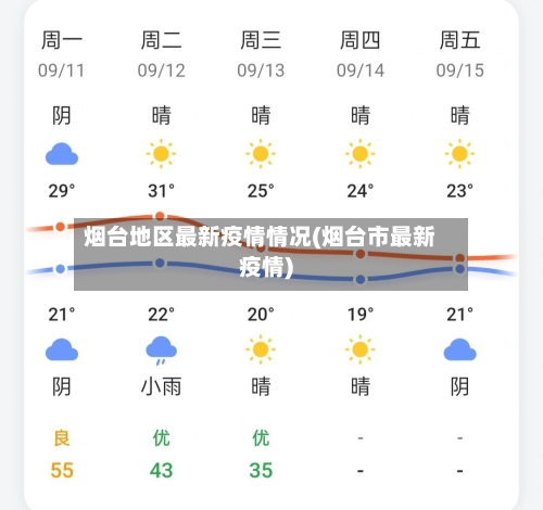 烟台地区最新疫情情况(烟台市最新疫情)-第2张图片