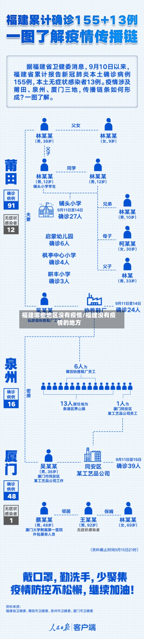 福建哪些地区没有疫情/福建没有疫情的地方-第1张图片
