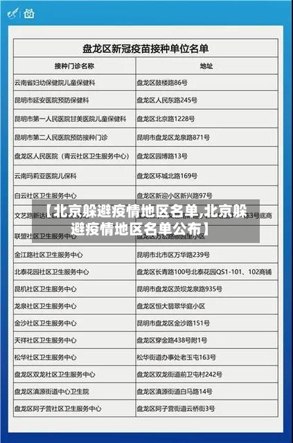 【北京躲避疫情地区名单,北京躲避疫情地区名单公布】-第2张图片