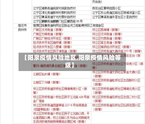 【阳泉疫情风险地区,阳泉疫情风险等级】-第1张图片