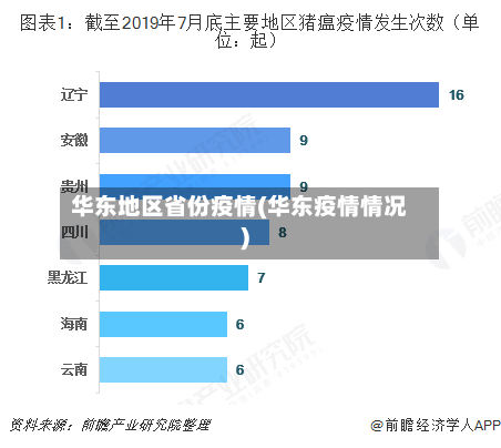 华东地区省份疫情(华东疫情情况)-第1张图片