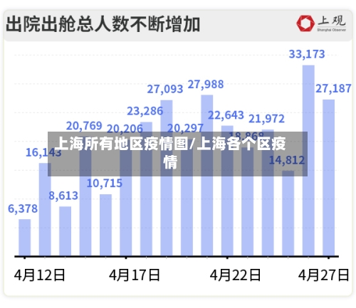 上海所有地区疫情图/上海各个区疫情-第3张图片